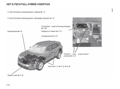 2023 Renault Espace E-Tech Hybrid Gebruikershandleiding | Nederlands