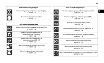 2022 Jeep Wrangler Gebruikershandleiding | Nederlands