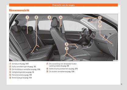 2022 Seat Ateca Gebruikershandleiding | Nederlands