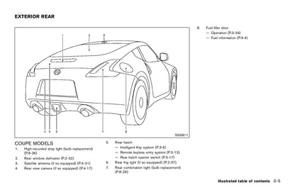 2015 Nissan 370Z Owner's Manual | English