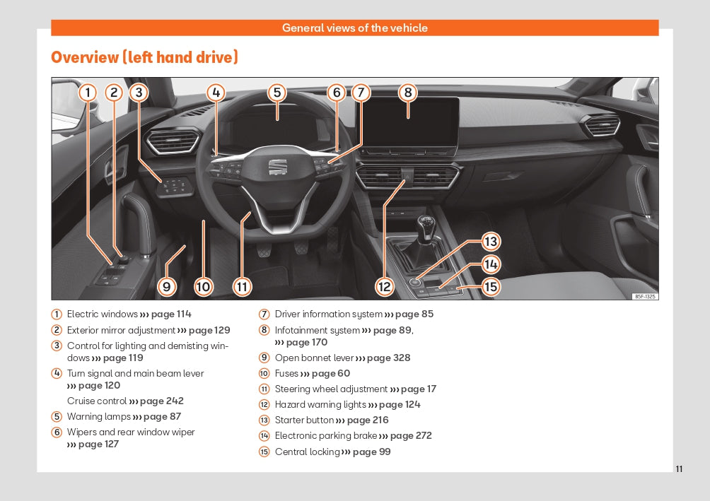 2022 Week 48 Seat Leon Owner's Manual | English