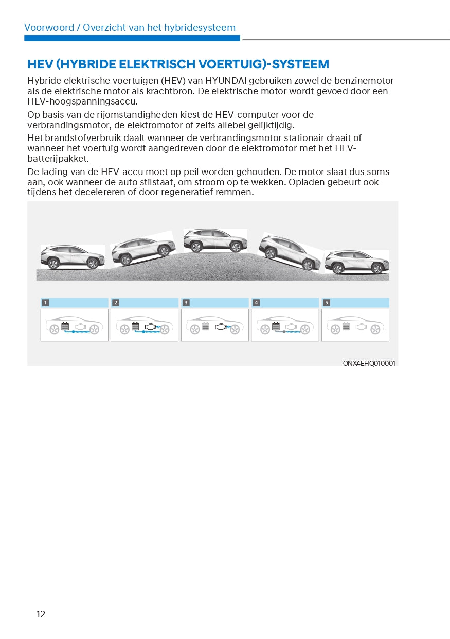 2021 Hyundai Tucson HEV / PHEV Manuel du propriétaire | Néerlandais