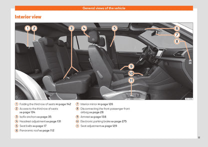 2022 Seat Tarraco Manuel du propriétaire | Anglais