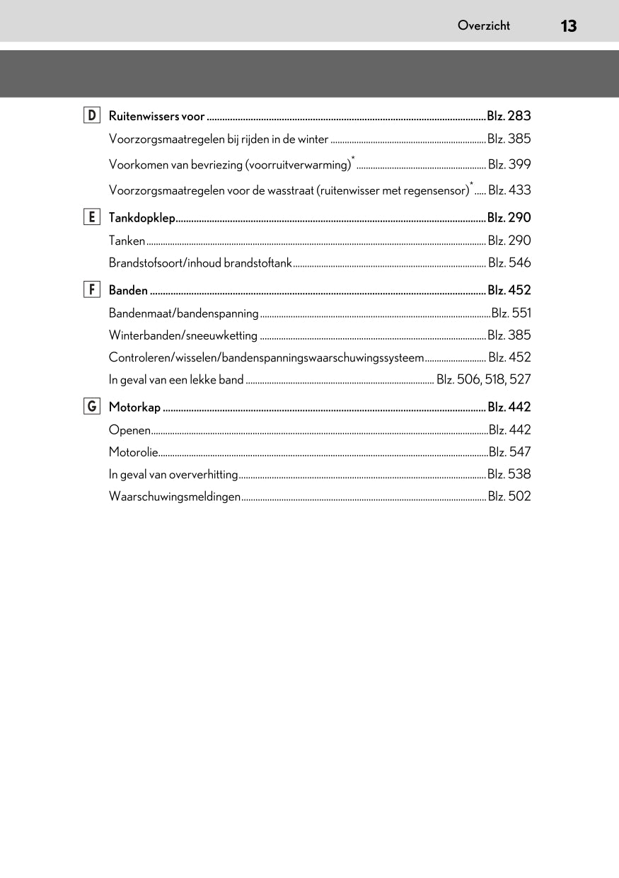 2020-2021 Lexus UX 250h Owner's Manual | Dutch