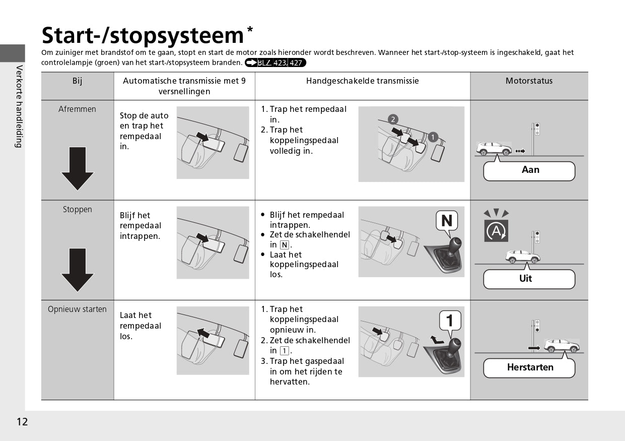 2013 Honda CR-V Owner's Manual | Dutch