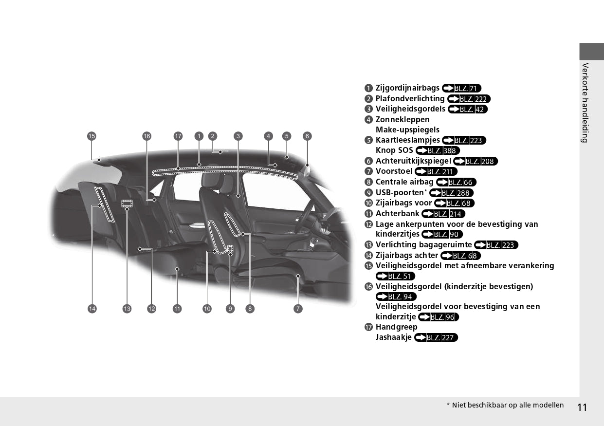 2023 Honda Jazz e:HEV Gebruikershandleiding | Nederlands