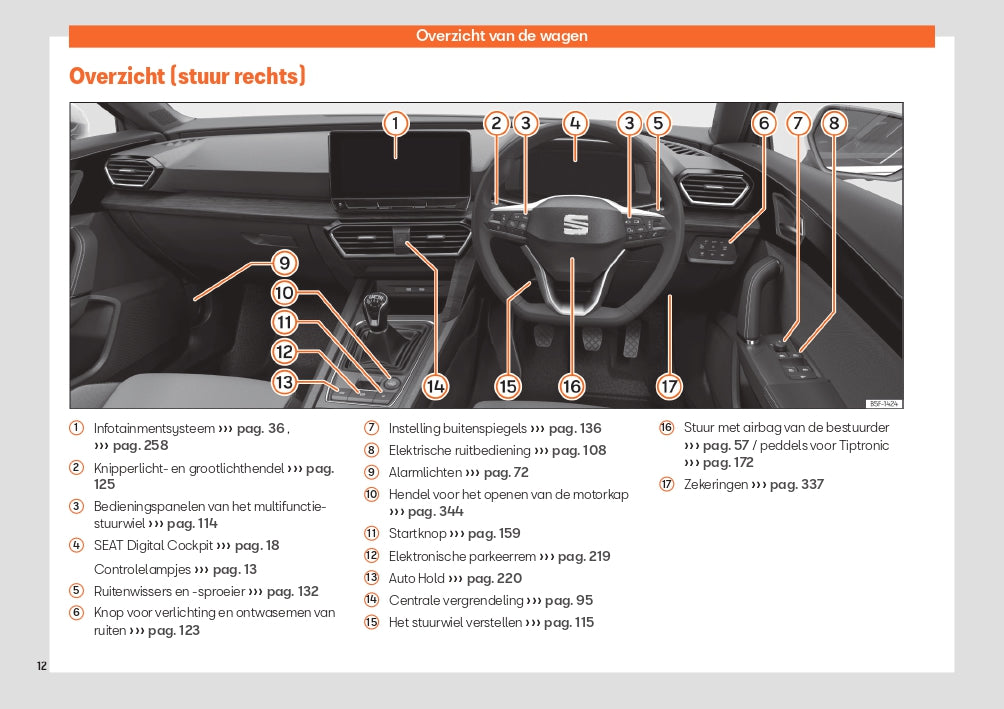 2024 Seat Leon Gebruikershandleiding | Nederlands