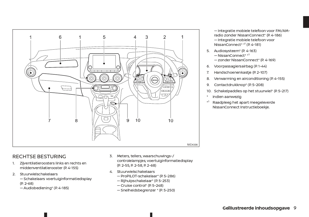 2021-2023 Nissan Juke Gebruikershandleiding | Nederlands