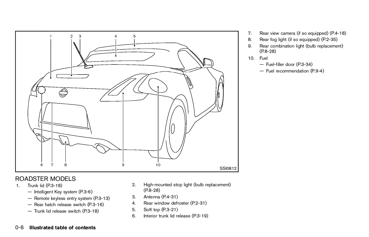 2012 Nissan 370Z Gebruikershandleiding | Engels