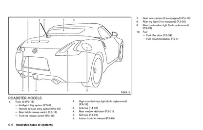 2012 Nissan 370Z Gebruikershandleiding | Engels