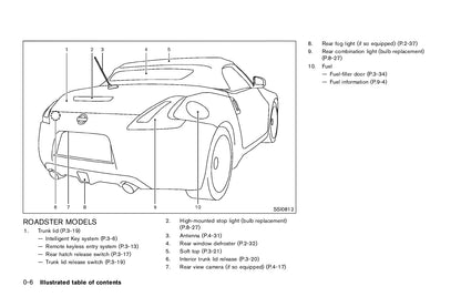 2015 Nissan 370Z Gebruikershandleiding | Engels