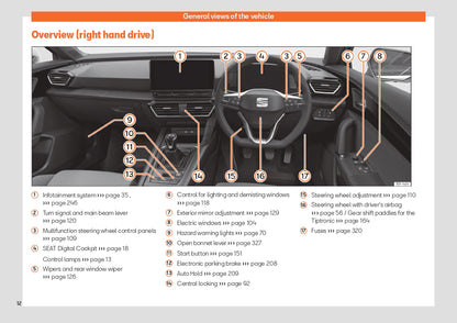 2023 Seat Leon Gebruikershandleiding | Engels