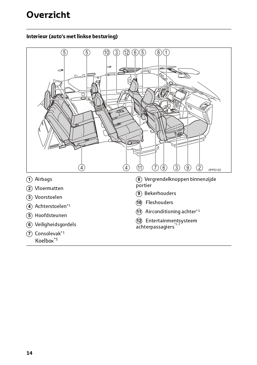 2022-2023 Toyota Land Cruiser Manuel du propriétaire | Néerlandais