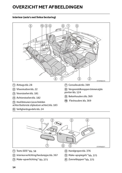 2023 Toyota C-HR Hybrid Gebruikershandleiding | Nederlands