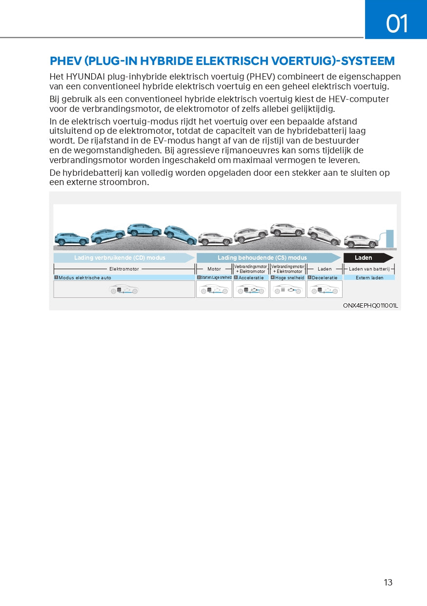 2023 Hyundai Tucson HEV / PHEV Manuel du propriétaire | Néerlandais