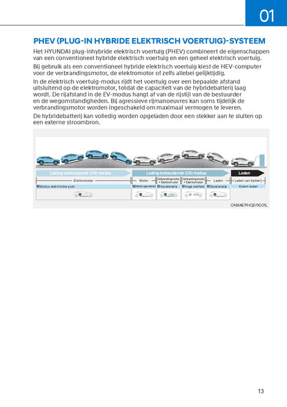 2023 Hyundai Tucson HEV / PHEV Manuel du propriétaire | Néerlandais