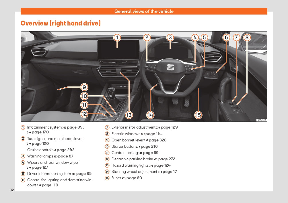 2022 Week 48 Seat Leon Manuel du propriétaire | Anglais