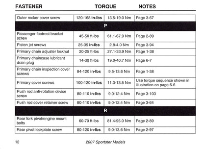 2007 Harley-Davidson Torque Values Manual | English