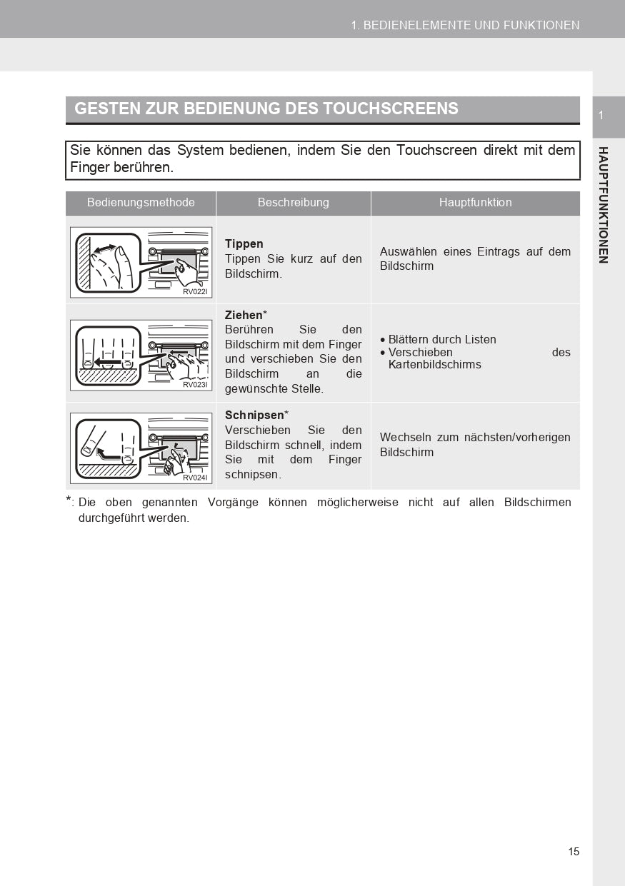 2017 Toyota RAV4 Infotainment Manual | German