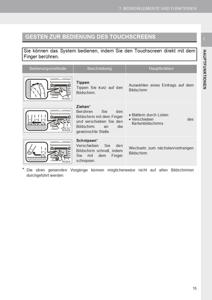 2017 Toyota RAV4 Infotainment Manual | German