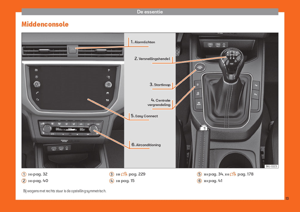 2019 Seat Arona Manuel du propriétaire | Néerlandais