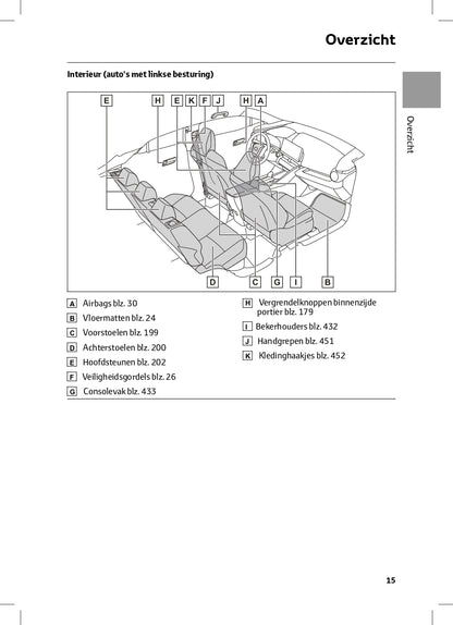 2024 Toyota C-HR Plug-in-Hybrid Gebruikershandleiding | Nederlands