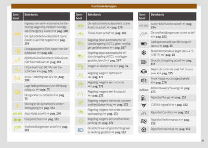 2024 Cupra Born Owner's Manual | Dutch