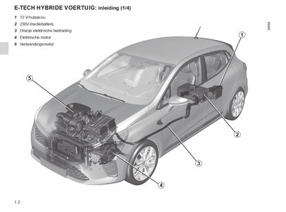 2023-2024 Renault Clio Manuel du propriétaire | Néerlandais