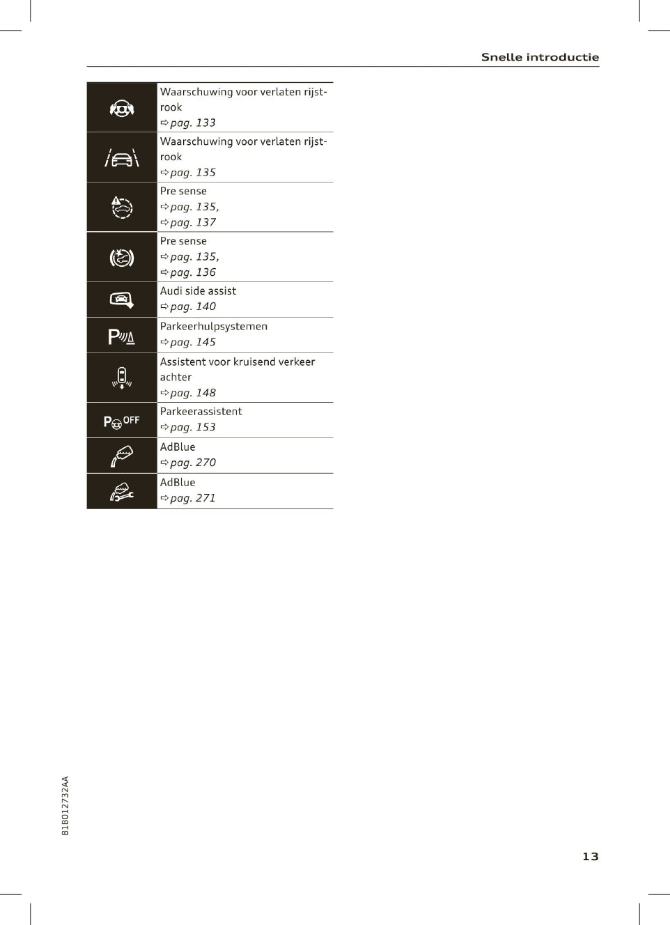 2021 Audi Q2 Owner's Manual | Dutch