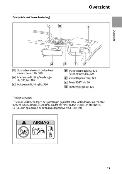 2023 Toyota Corolla Cross Hybrid Owner's Manual | Dutch