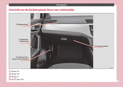 2018 Seat Arona Manuel du propriétaire | Néerlandais