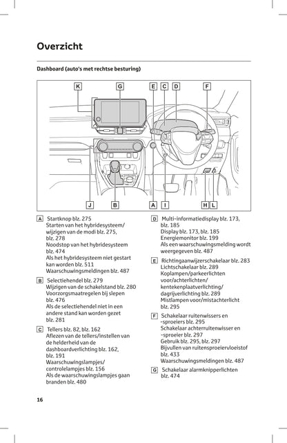 2023-2024 Toyota RAV4 Plug-in Hybrid Owner's Manual | Dutch