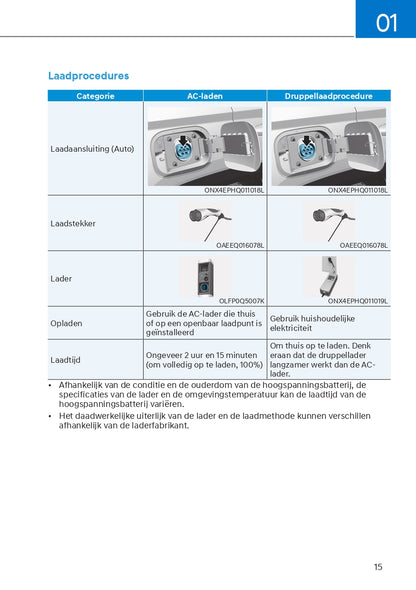 2021-2022 Hyundai Tucson Hybrid/Plug-in Hybrid Owner's Manual | Dutch