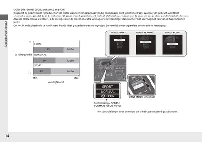 2024 Honda CR-V e:PHEV Gebruikershandleiding | Nederlands