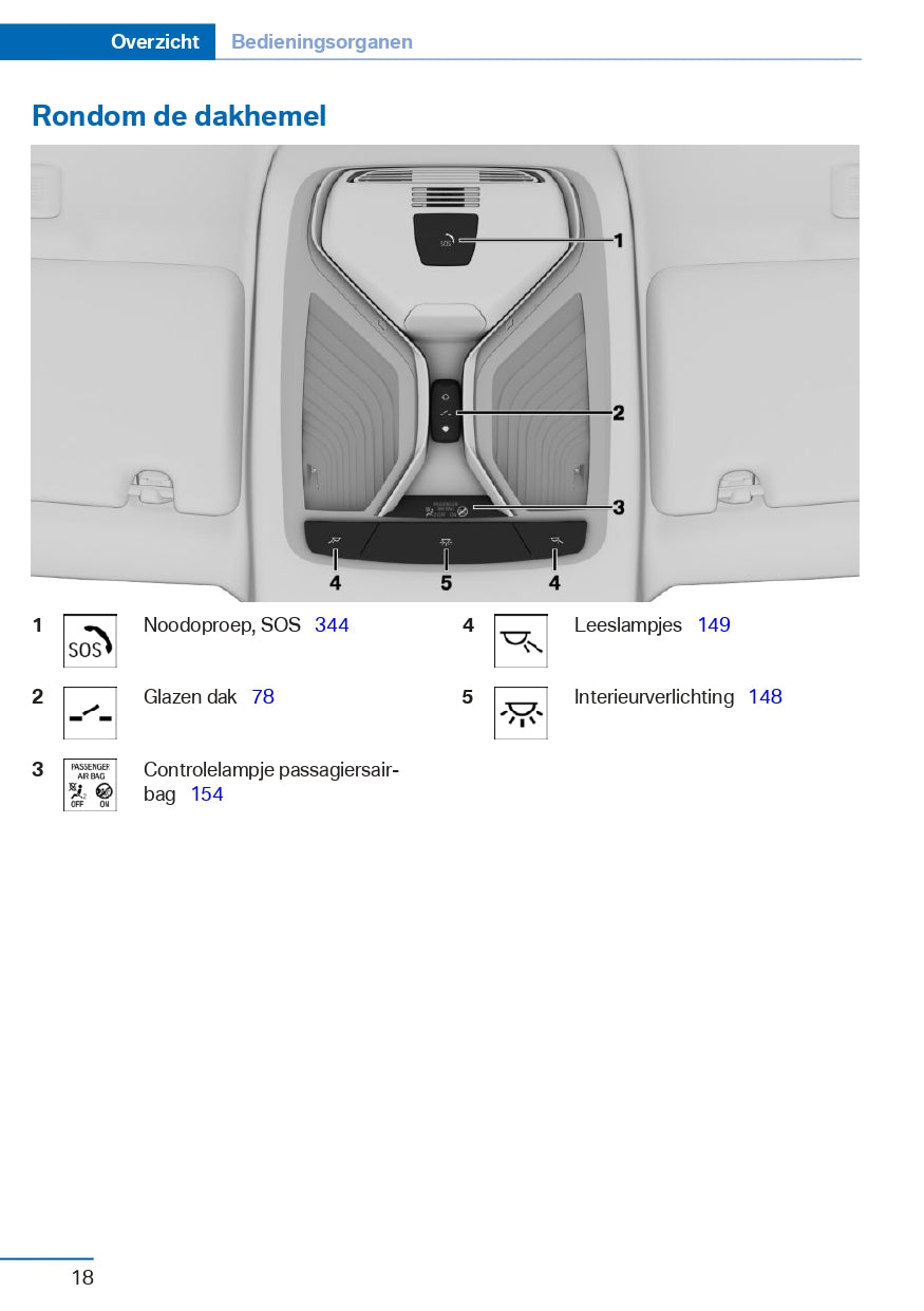 2017 BMW 5 Series/5 Series Touring Owner's Manual | Dutch