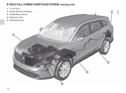 2023 Renault Espace E-Tech Hybrid Gebruikershandleiding | Nederlands