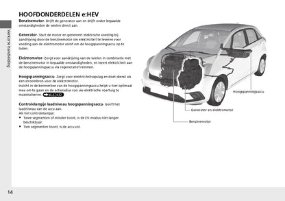 2023 Honda Jazz e:HEV Owner's Manual | Dutch