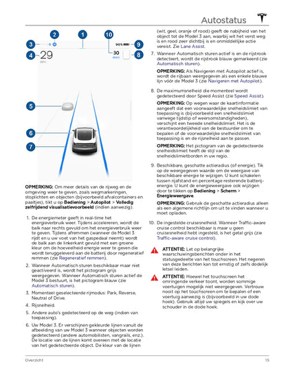 2024 Tesla Model 3 Manuel du propriétaire | Néerlandais