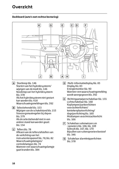 2024 Toyota Corolla Cross Owner's Manual | Dutch