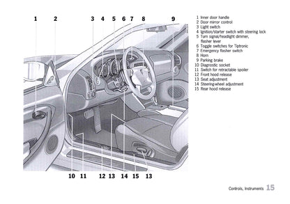 2000 Porsche 911 Carrera/911 Carrera 4 Owner's Manual | English