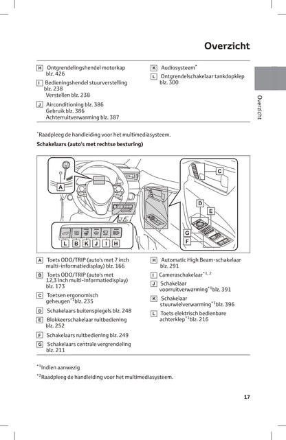 2023-2024 Toyota RAV4 Plug-in Hybrid Owner's Manual | Dutch