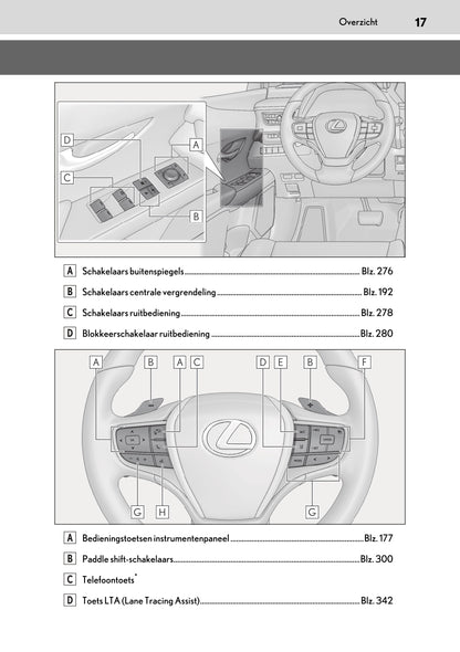 2020-2023 Lexus UX 300e Gebruikershandleiding | Nederlands