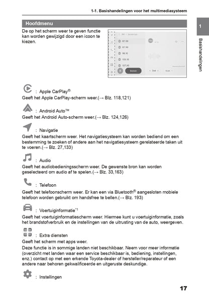 2024 Toyota Aygo X Infotainment Manual | Dutch
