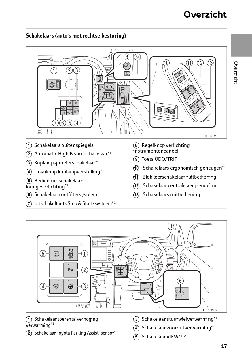 2022-2023 Toyota Land Cruiser Manuel du propriétaire | Néerlandais