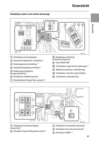 2022-2023 Toyota Land Cruiser Manuel du propriétaire | Néerlandais