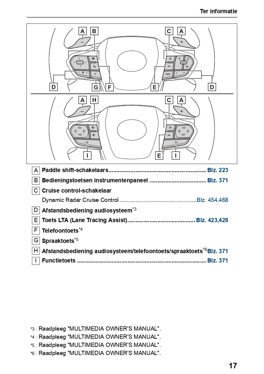 2023-2024 Lexus NX 450h Plus Gebruikershandleiding | Nederlands