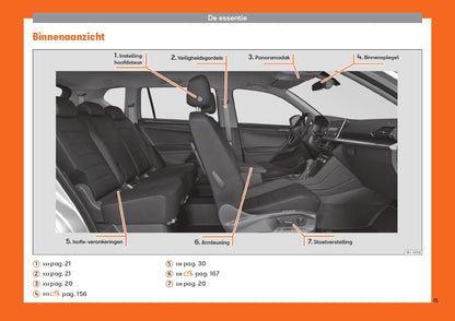 2019 Seat Tarraco Owner's Manual | Dutch