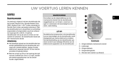 2022 Jeep Wrangler Gebruikershandleiding | Nederlands