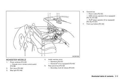 2015 Nissan 370Z Owner's Manual | English