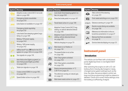 2023 Seat Leon Owner's Manual | English